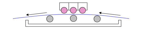 UVキュア(硬化) UVキュア(硬化)