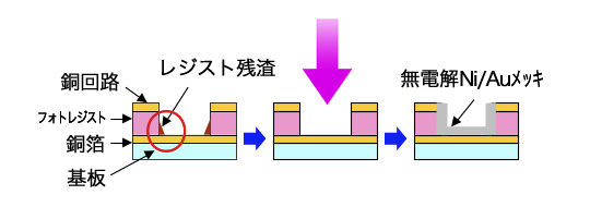 FPC・リジット基板の表面改質 FPC・リジット基板の表面改質